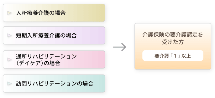 入所の場合…